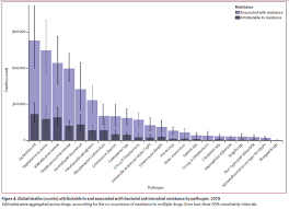 I decessi   da antibiotico resistente